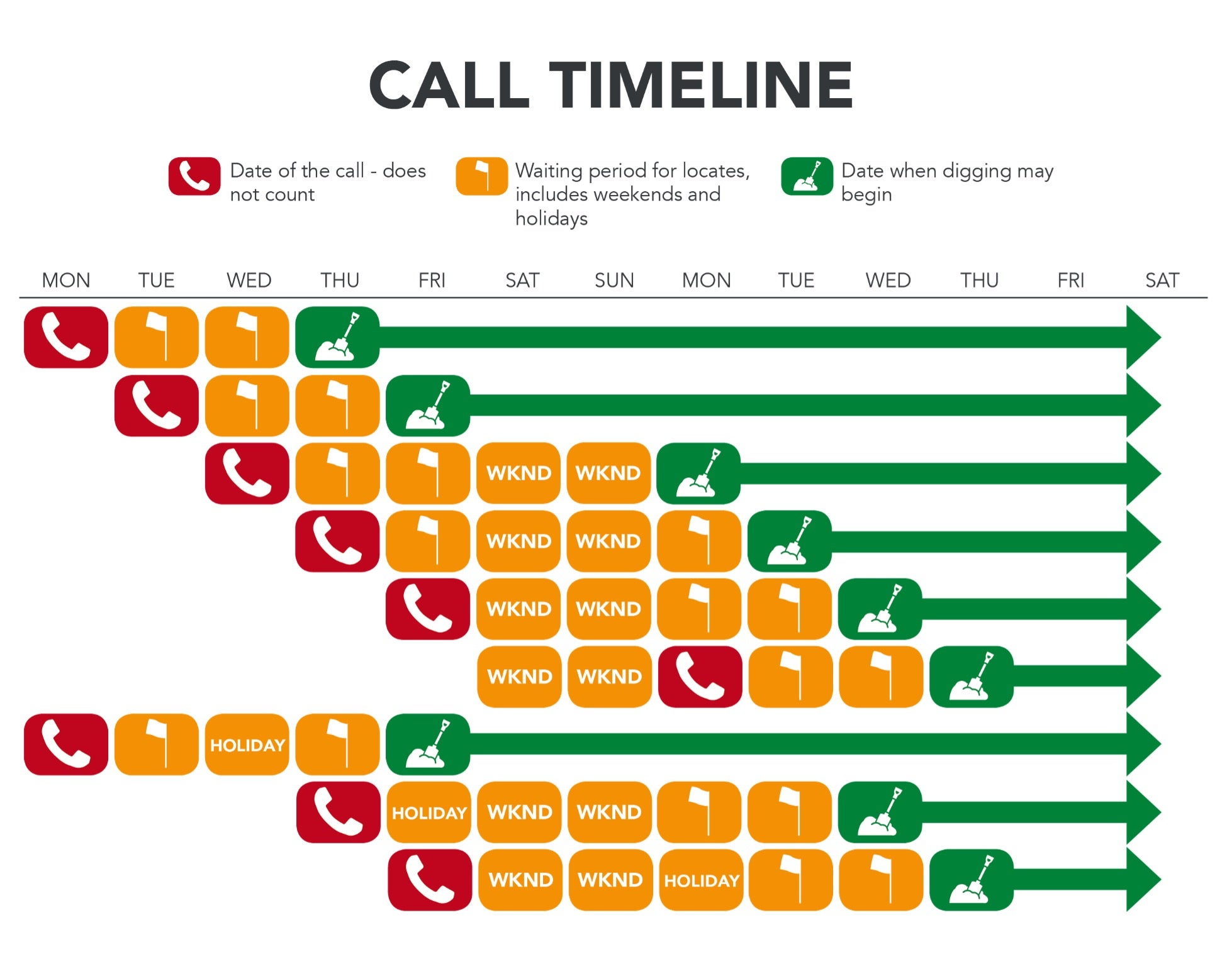 GSOC Call Timeline