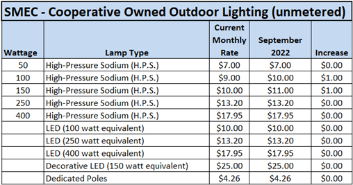 Cooperative Owned Outdoor Lighting